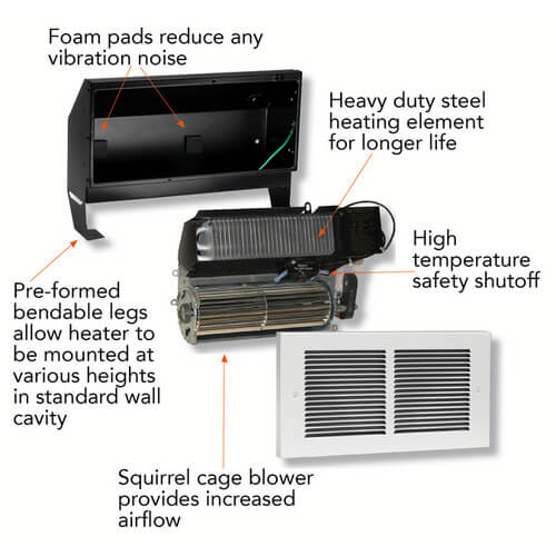 Register Plus White Wall Fan Heater, 1600/900/700 Watt (240V)