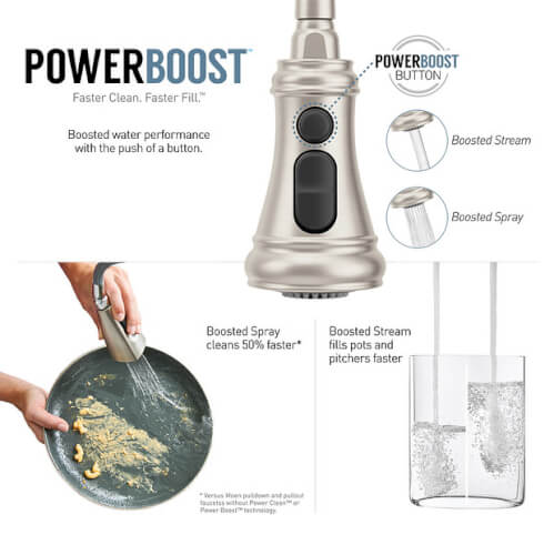 Main product image of Weymouth Spot Resist Spring Pull-Down Kitchen Faucet (Stainless Steel), S73104SRS