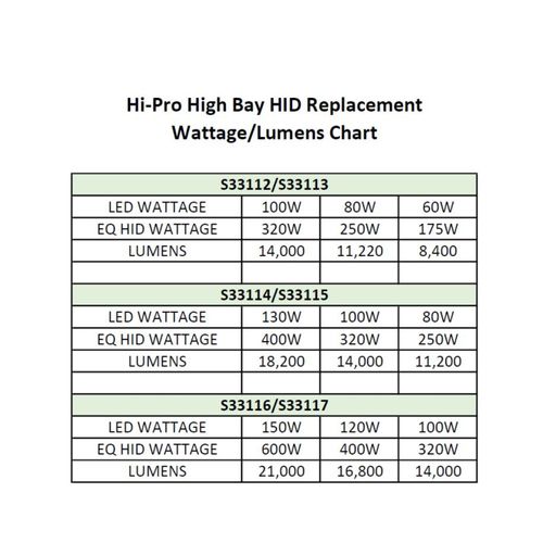 Main product image of 60/80/100 Wattage Selectable LED Bulb - Hi-Bay - Type B - Ballast Bypass - Mogul Extended - 4000K - 100V-277V - 250W-300W Metal Halide Replacement (1 Pack)