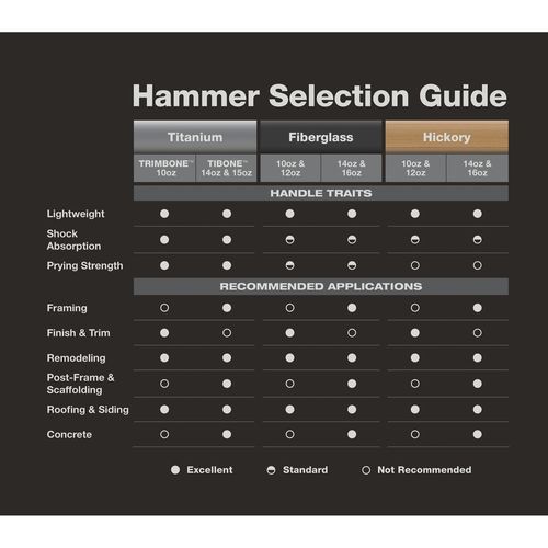 Main product image of STILETTO TRIMBONE 10oz Titanium Finish Hammer, TRMB