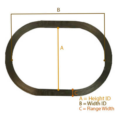 3" ID x 4" ID x 1/2" Flange Width Series 180 Obround Gasket