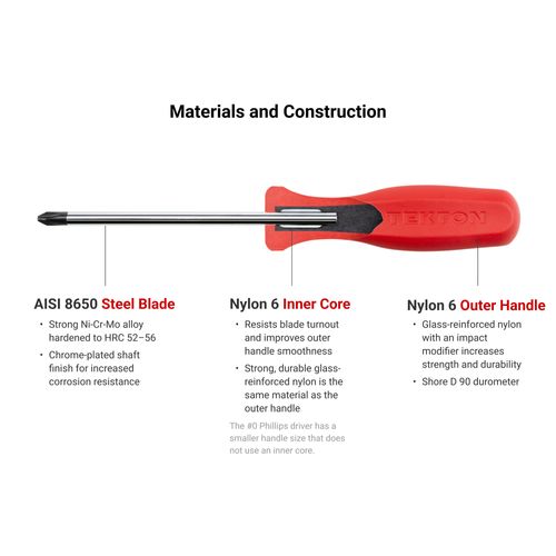 Main product image of High-Torque and Hard Handle Screwdriver Sampler Set, 2-Piece (Phillips #2)