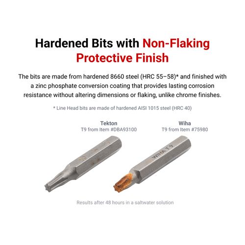 Main product image of 4mm Electronics Bit Set w/ Rail, 12-Piece (Y000 - Y2, PL1 - PL6, Standoff)