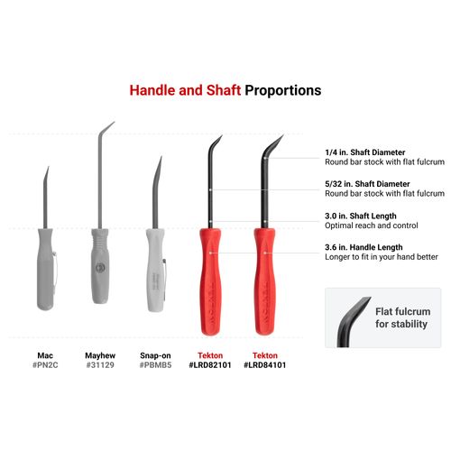 Main product image of Mini Pry Bar Set (4-Piece)