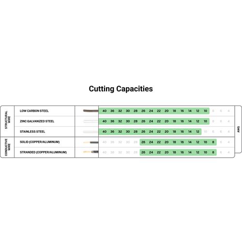 Main product image of 8" End Cutting Pliers