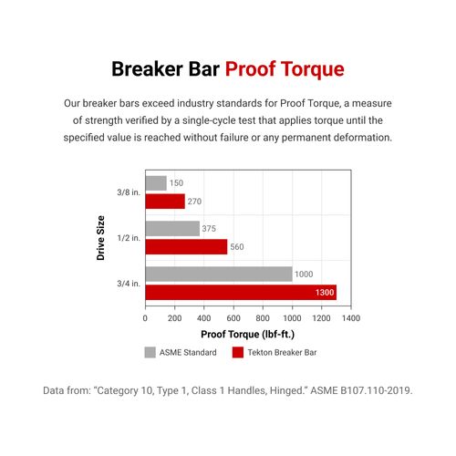Main product image of 1/2" Drive x 18" Comfort Grip Breaker Bar