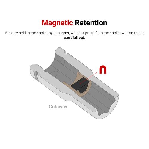 Main product image of 1/4" Drive x 1/4" Magnetic Hex Bit Holder