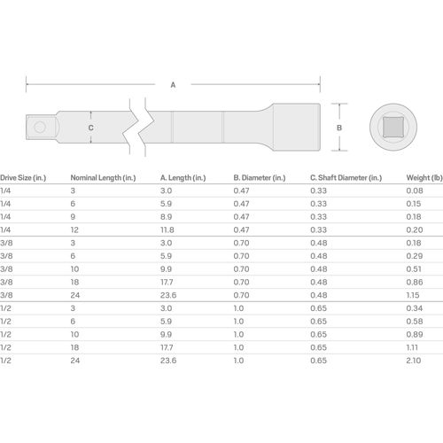 Main product image of 3/4" Drive Extension Set, 3-Piece (4, 8, 16")