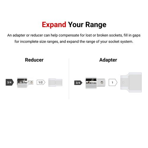 Main product image of 3/4" Drive Adapter/Reducer Set (2-Piece)