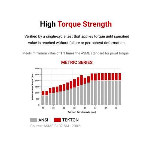 Main product image of 3/4" Drive x 41mm Deep 6-Point Socket