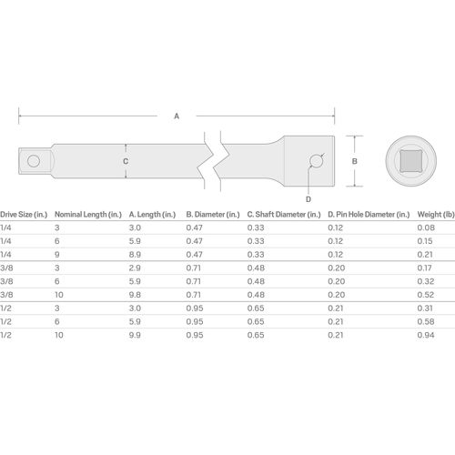 Main product image of 1/2" Drive x 3" Impact Extension