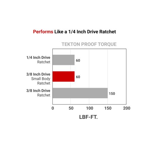 Main product image of 3/8" Drive x 3" Small Body Stubby Ratchet
