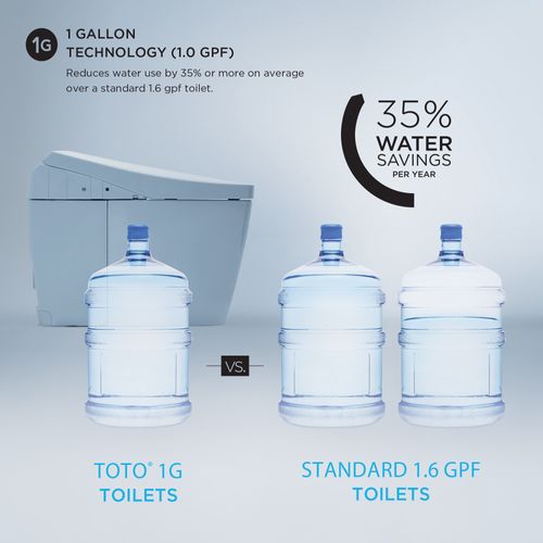 Main product image of Vespin II 1G Two-Piece Elongated 1.0 GPF Universal Height Toilet with CEFIONTECT and SS124 SoftClose Seat, WASHLET+ Ready, Cotton White - MS474124CUFG#01
