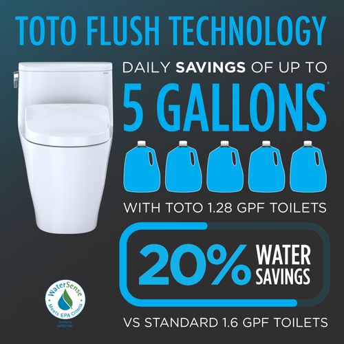 Main product image of Drake WASHLET+ Two-Piece Elongated 1.28 GPF Universal Height TORNADO FLUSH Toilet with S7 Contemporary Bidet Seat, 10 Inch Rough-In, Cotton White - MW7764726CEFG.10#01
