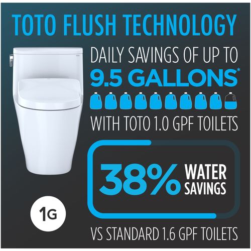 Main product image of MW4424736CUFGA#01 2-Piece Nexus 1.0 GPF w/ Washlet+ S7A & Autoflush, 1.0 GPF (Cotton White)