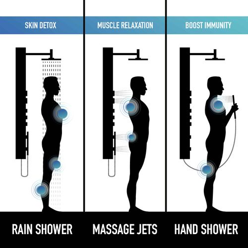 Main product image of Ellington 4-Jet Shower Panel System w/ Adj. Round Head & Shower Wand, 1.8 GPM (Stainless Steel)
