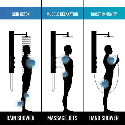 Main product image of Gardenia 2-Jet Shower Panel System/ Adj. Round Head & Shower Wand, 1.8 GPM (Matte Black)