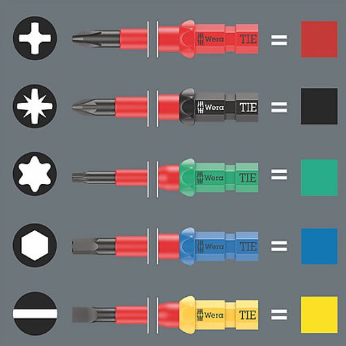 Main product image of 7-Piece Kraftform Kompakt VDE 7 Universal 1