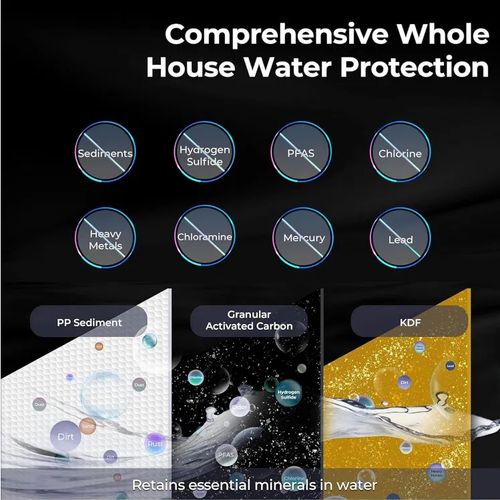 Main product image of 2-Stage Whole House Water Filter System for Contaminent, Heavy Metal and PFAS Removal