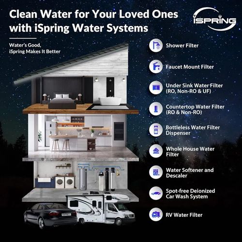 Main product image of 2-Stage Whole House Water Filter System for Contaminent, Heavy Metal and PFAS Removal